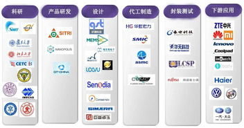 MEMS传感器 定义、应用与万物互联新浪潮